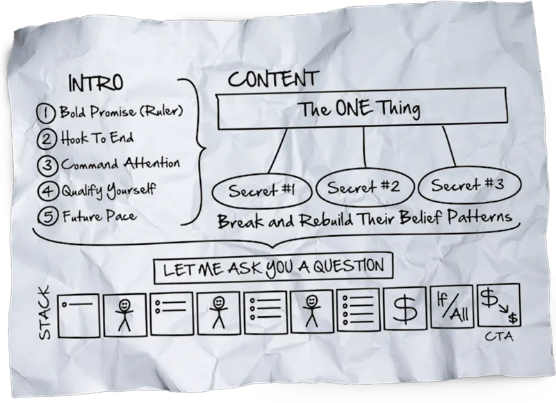 The Perfect Webinar framework: intro in five steps, content built on the One Thing and three secrets, then the stack and call to action